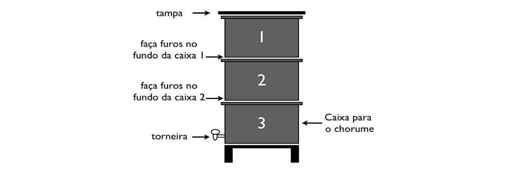 composteira